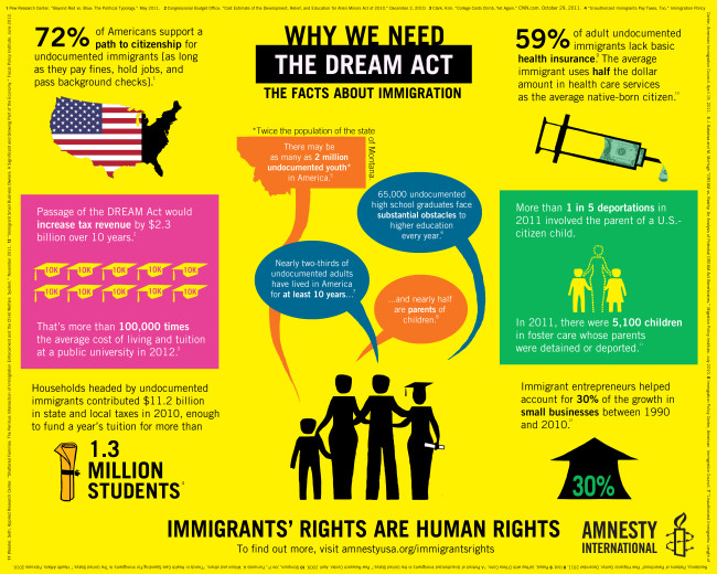 undocumented immigration education infographic undocumented immigration education infographic